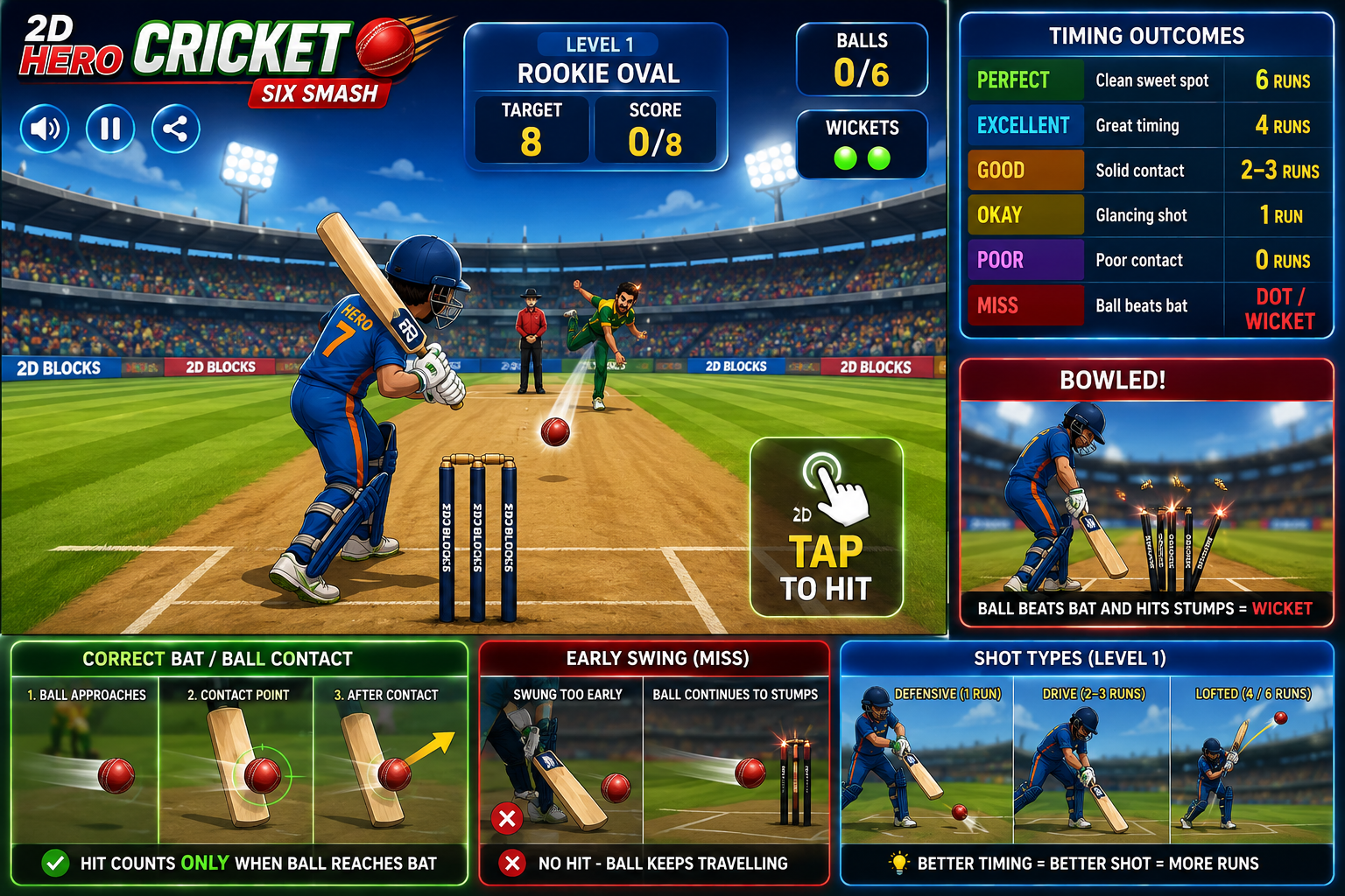 2D Hero Cricket Level 1 gameplay guide